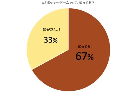 ポッキーゲーム 心理|ポッキーゲームのルールと勝てるコツ！覚悟を決めれ。